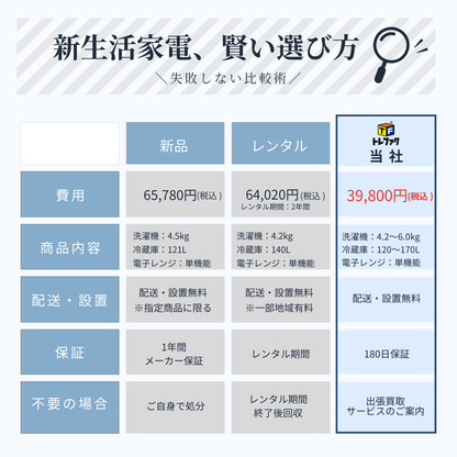 中古家電4点セット (冷蔵庫/洗濯機/レンジ/液晶テレビ)